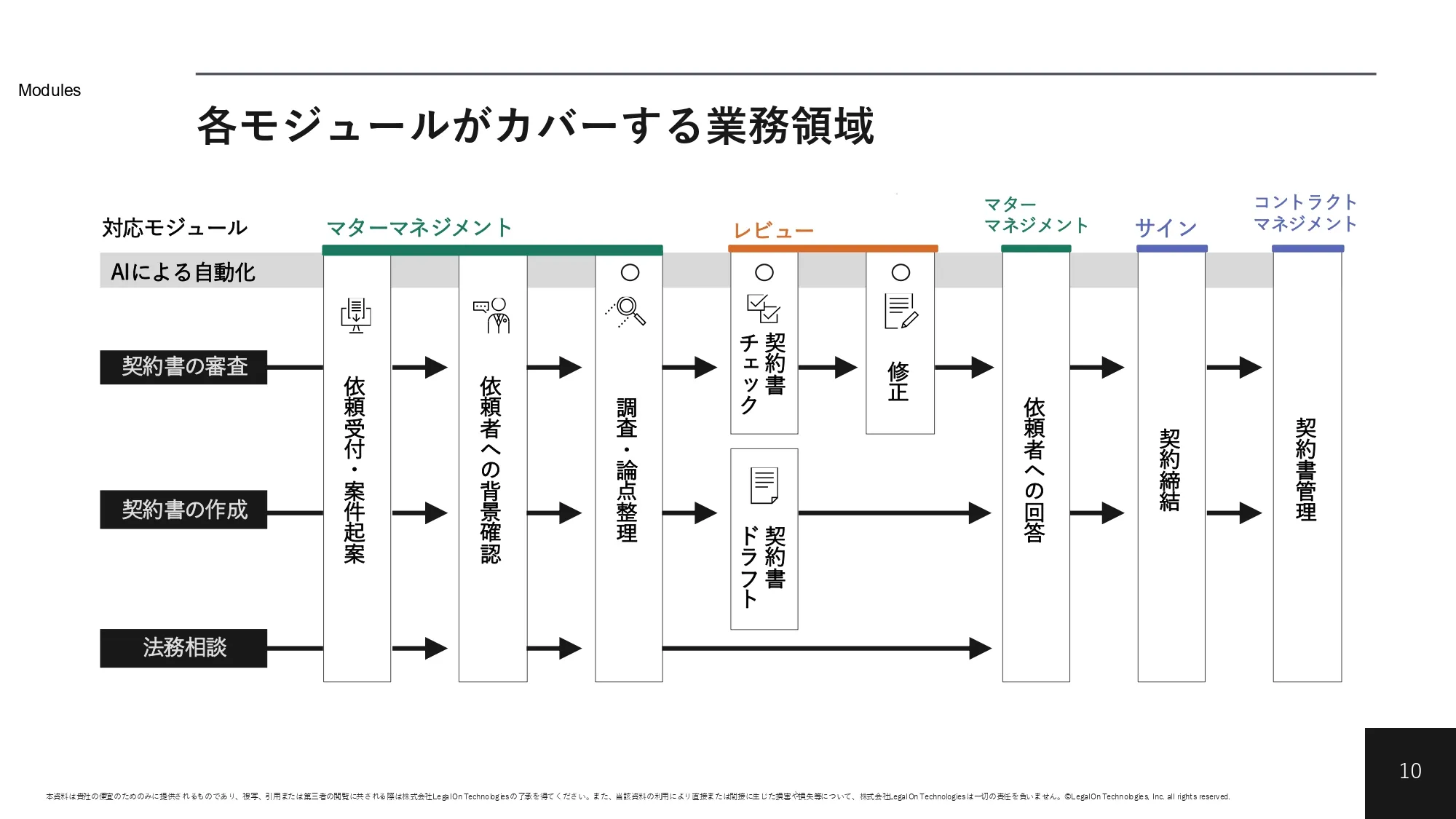 製品資料サンプル