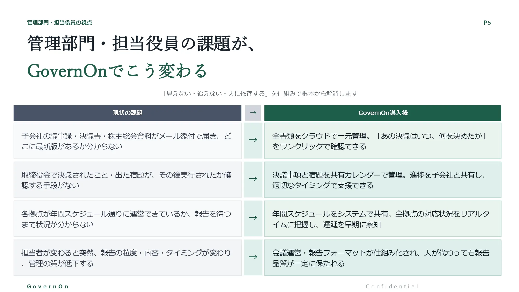 GovernOn 製品資料