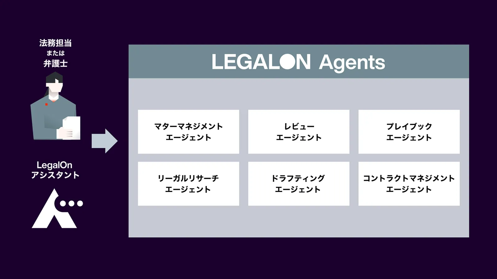 法務業務を次のステージへ