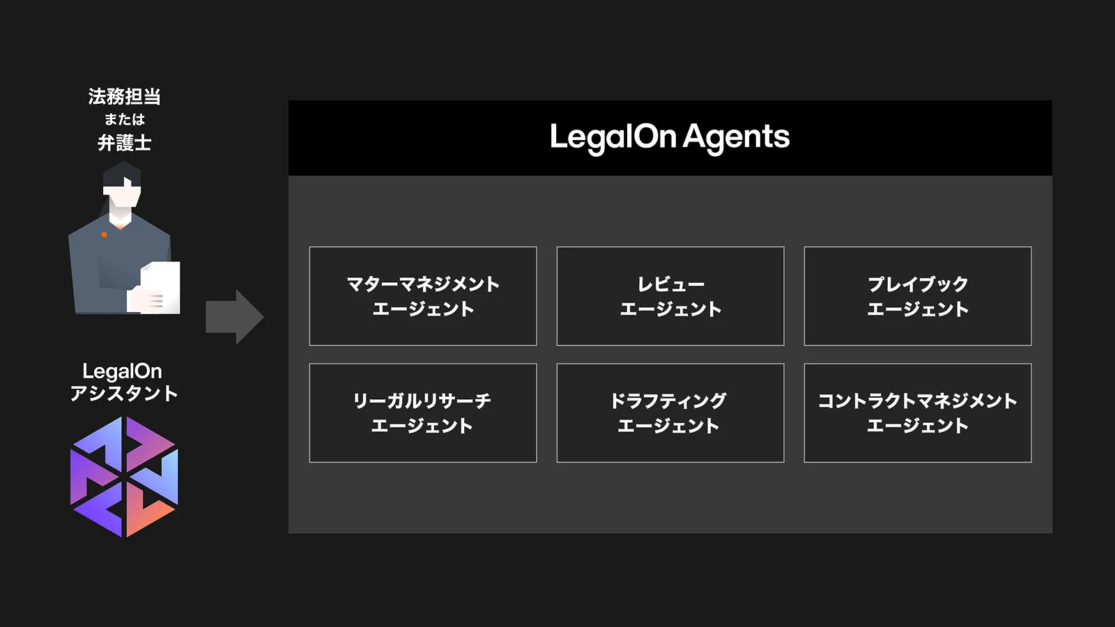 法務業務を次のステージへ
