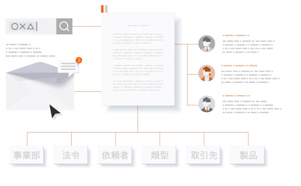 マターマネジメントサービス