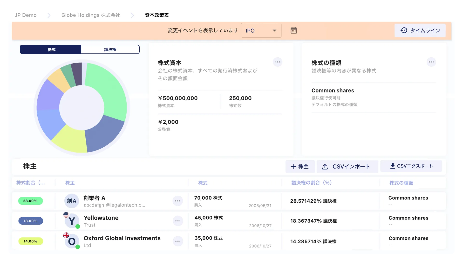 自社情報を一目で把握。