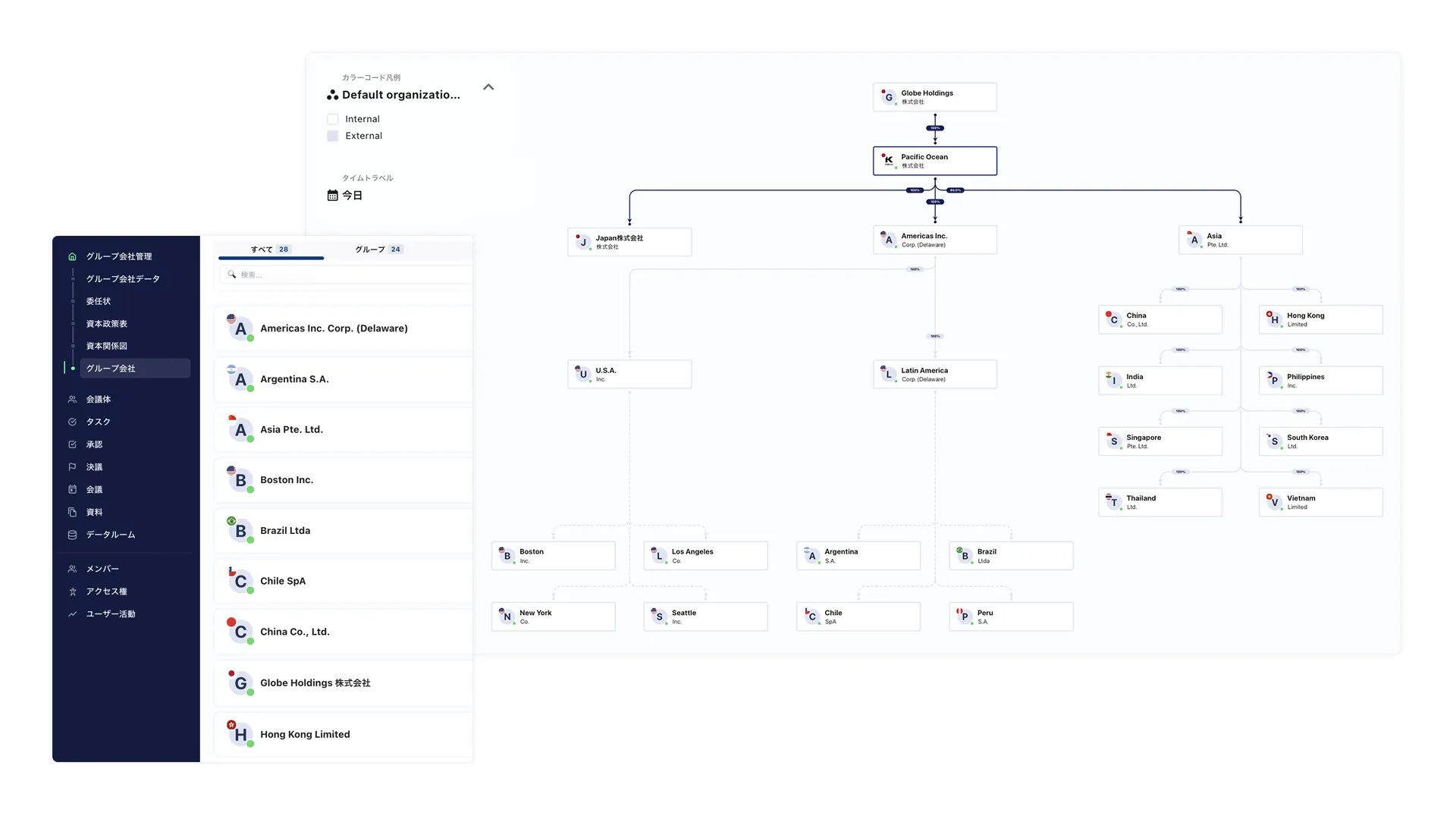 子会社や世界のグループ拠点も、<br class='pc-only'>本社から見える化。